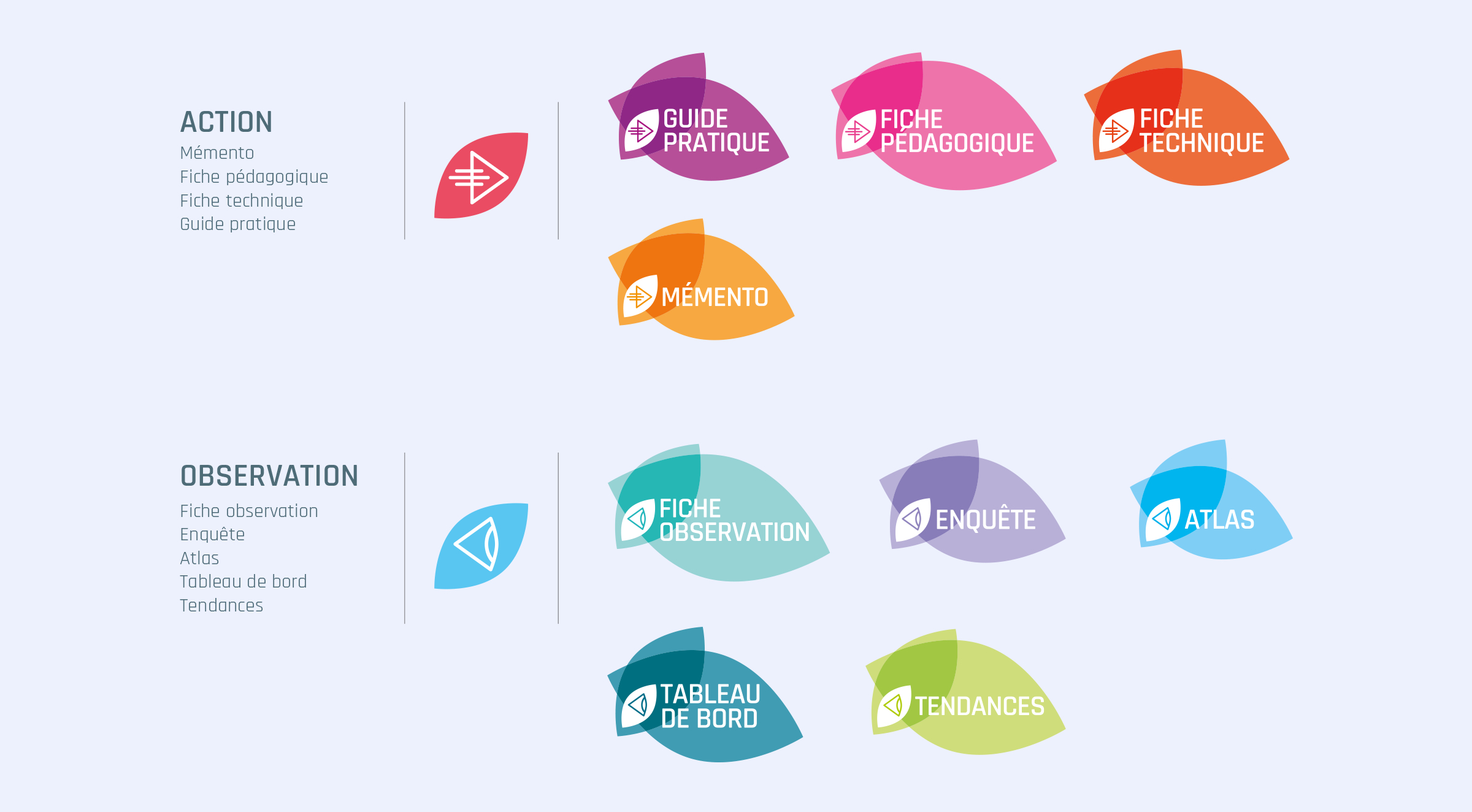 Réalisation de pictogrammes PRNSN par l'agence de communication