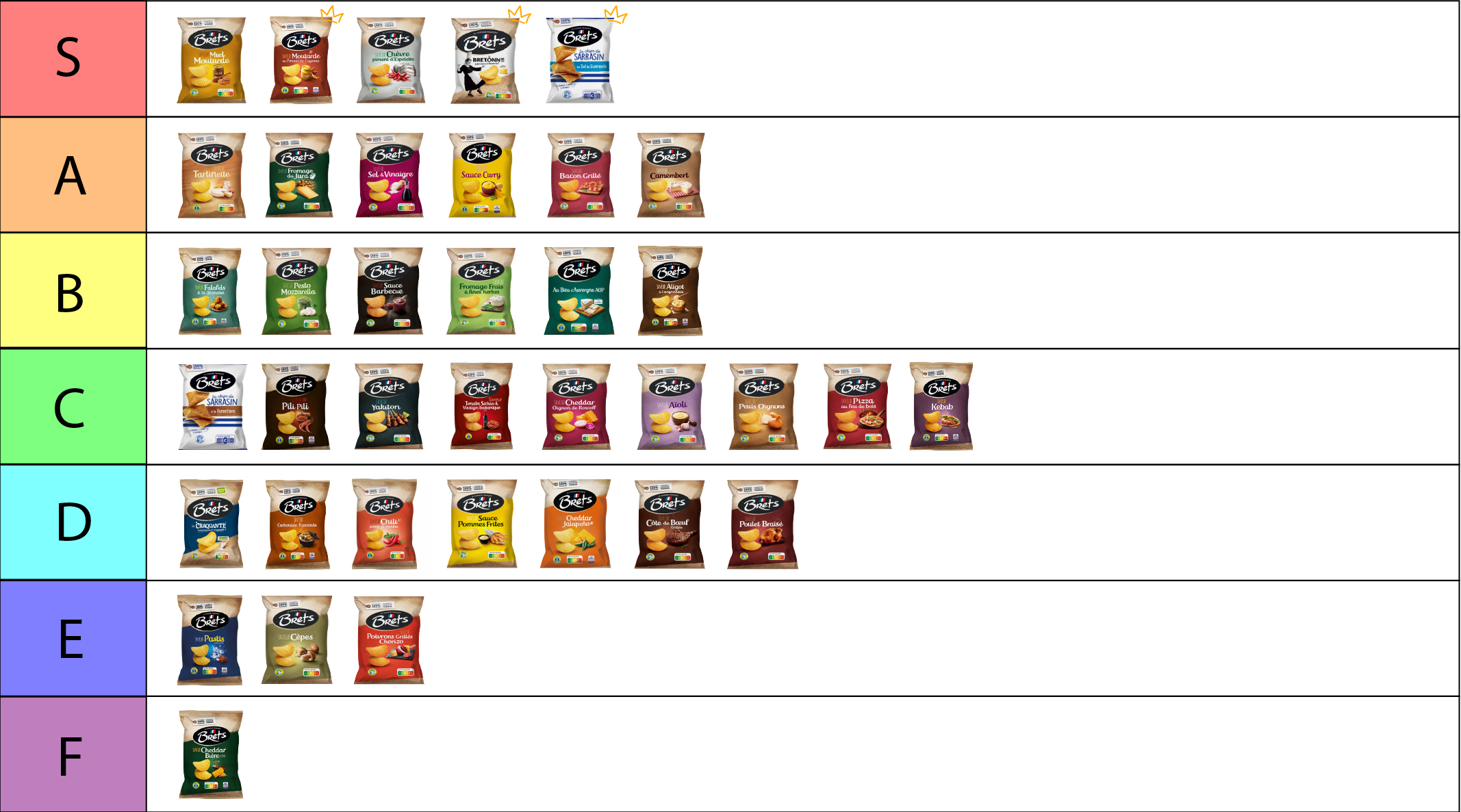 tier liste de chips