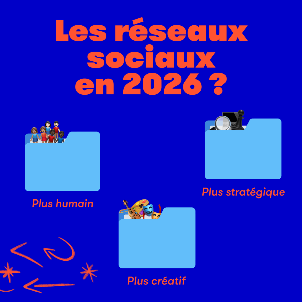 Réseaux sociaux 2026